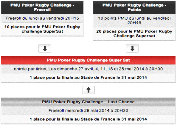 challenge rugby poker sur pmu.fr