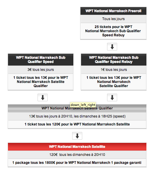 satellites WPT National Marrakech sur pmu.fr