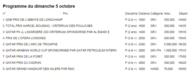 info Quatar Prix de l'Arc du Triomphe