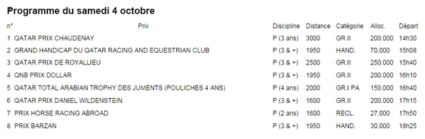 calendrier du Quatar sur PMU turf