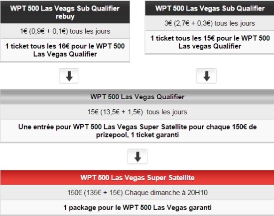 2200 euros pour accéder au WPT 500