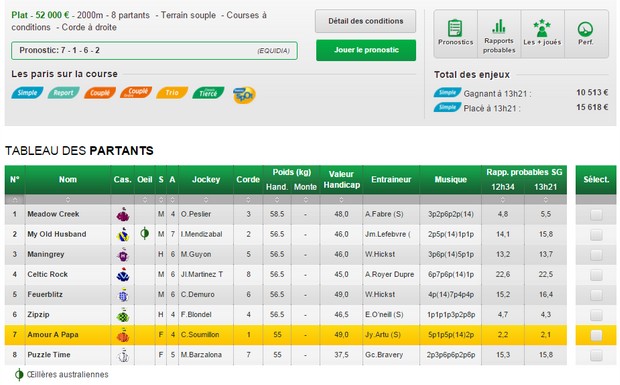 Comment calculer son gain sur un pari PMU report : Explication