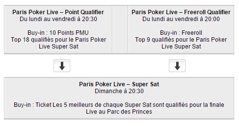 Qualifiez vous pour le Paris Poker Live de PMU
