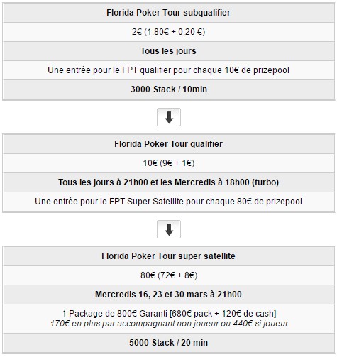 Qualifiez vous sur PMU pour le Florida Poker Tour