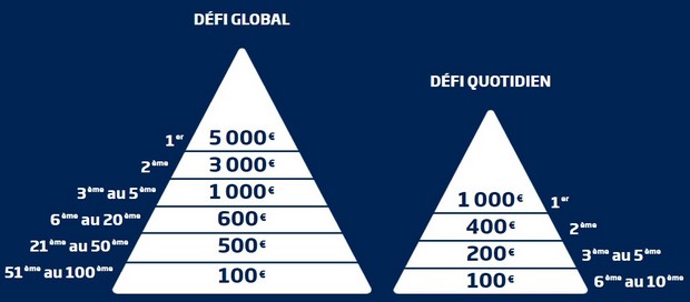 Le Grand Défi de PMU : la répartition des gains
