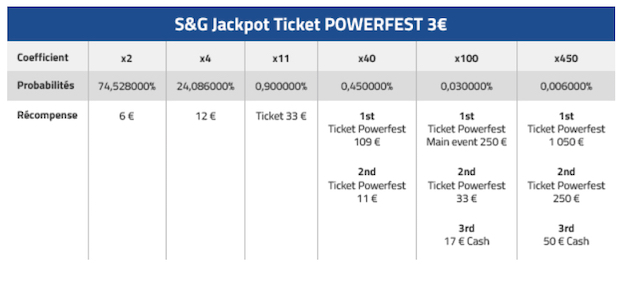 SNG Jaqkpot PMU avec des tickets à 1.050€ et 250€ à gagner