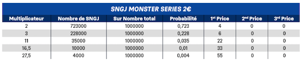 Dotations des Sit & Go Jaqkpot Monster Series de PMU