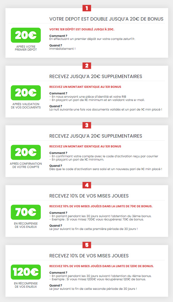 250€ offerts sans code promotionnel sur ZEturf